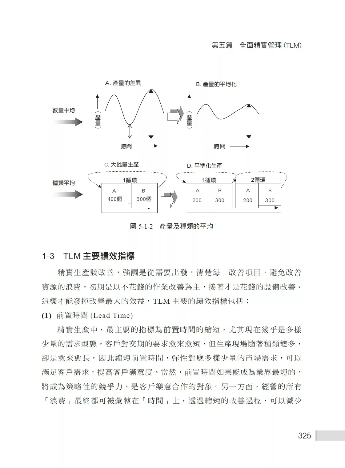 試閱
